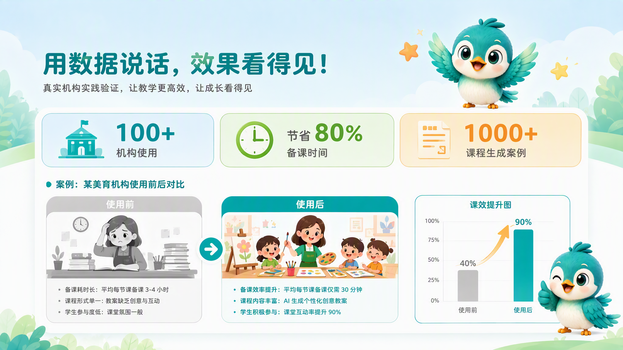 画军师案例数据